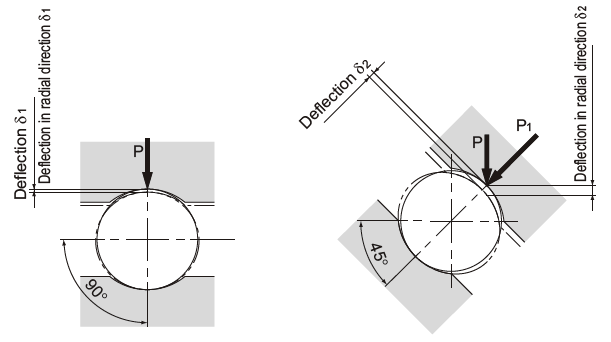 contact angle and deflection