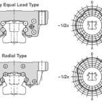 contact angle and load distribution