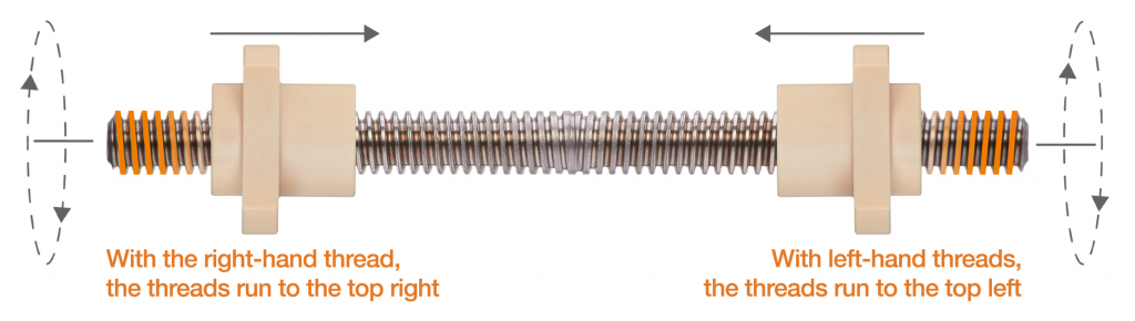 left- and right-handed screw