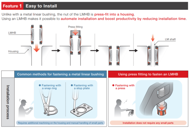 New LMHB linear ball bushing can press fit into assemblies