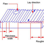 surface texture and roughness