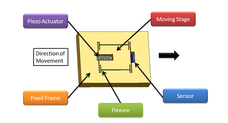 piezo flexure stage